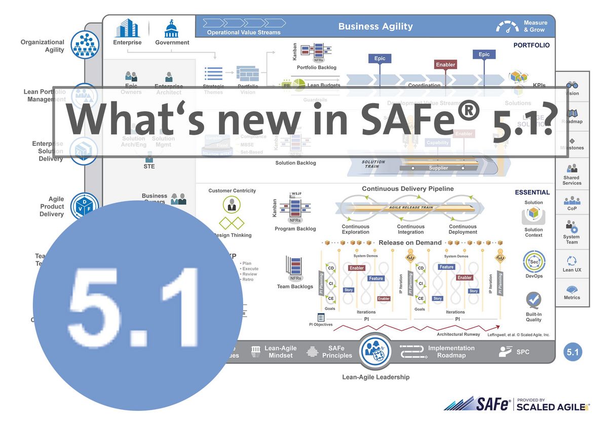 Operational Value Streams - Scaled Agile Framework